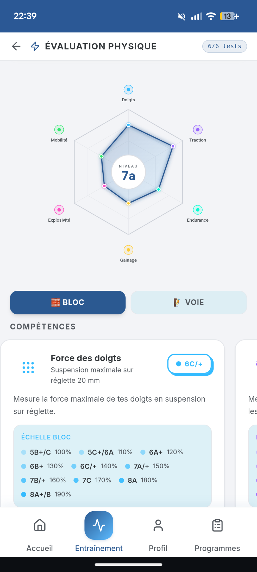 Évaluation physique radar